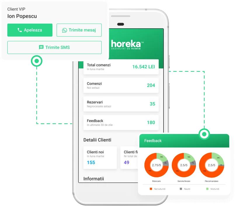 Website eCommerce sincronizat cu CRM comenzi online restaurant