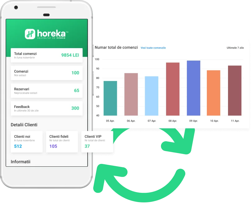 Sincronizare solutii digitale Horeka by Roweb